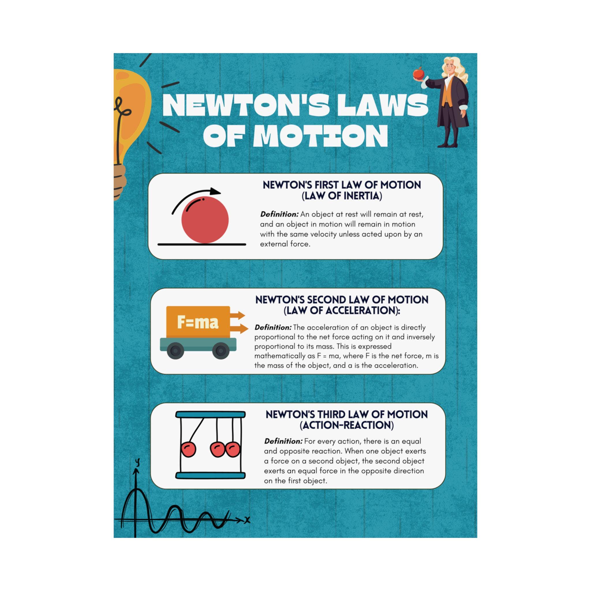 Newton s Laws Of Motion Educational Poster Science Wall Art Classroom 
