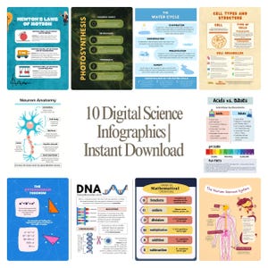Può includere: Una raccolta di 10 infografiche scientifiche digitali. Gli argomenti includono le leggi di Newton, la fotosintesi, il ciclo dell'acqua, i tipi di cellule, l'anatomia dei neuroni, acidi vs. basi, il teorema di Pitagora, il DNA, le operazioni matematiche e il sistema nervoso umano.