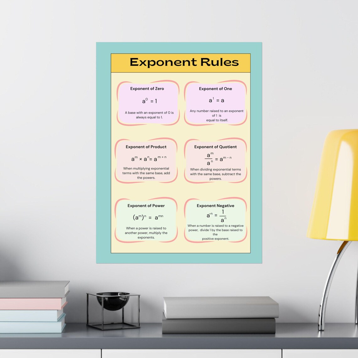 Math Infographic Poster, Exponent Rules Classroom Decor, Teacher Gift ...