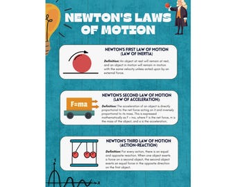 Poster didattico sulle leggi del moto di Newton, decorazione murale scientifica, decorazione per l'aula, regalo di fisica, regalo per insegnanti, STEM, 18 x 24