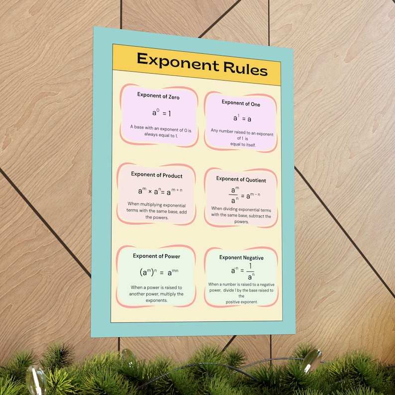 Math Infographic Poster, Exponent Rules Classroom Decor, Teacher Gift ...