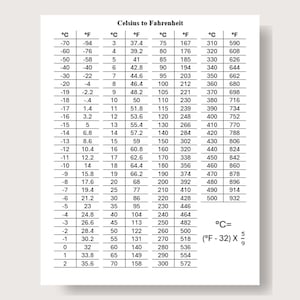 Temperature Conversion Chart, Fahrenheit Table, Celsius Convert, Temp