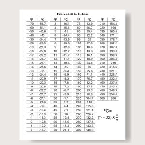 Temperature Conversion Chart, Fahrenheit Table, Celsius Convert, Temp
