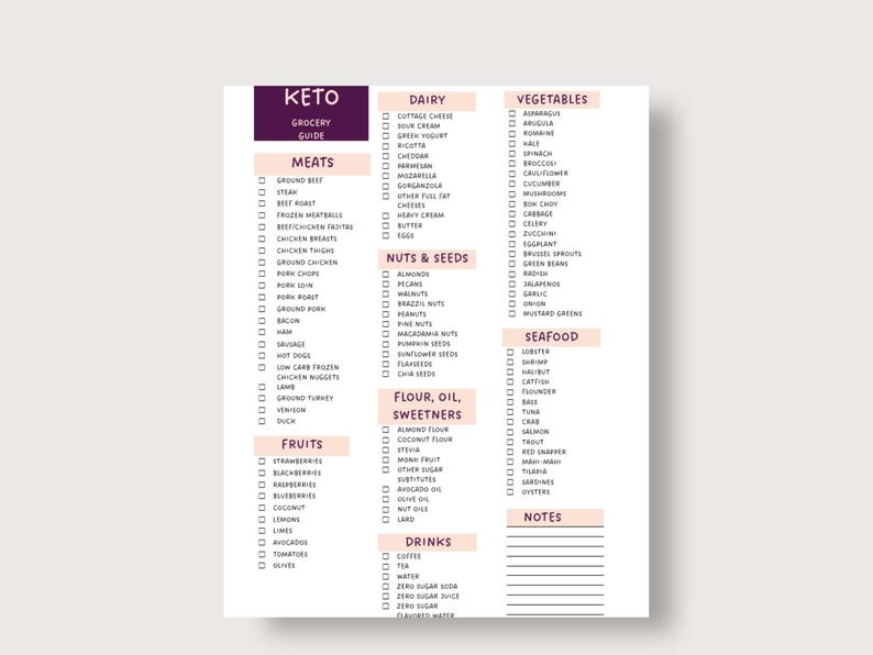 Keto Shopping List, Low Carb Food List, Keto Grocery List, Keto Food ...