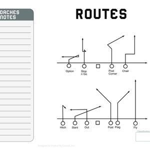 5v5 Youth Flag Football Playbook, Printable Plays - Etsy