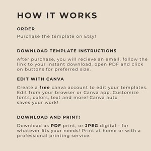 Puede incluir: Gr&aacute;fico color crema con el texto &laquo;HOW IT WORKS&raquo; e instrucciones para comprar, descargar y editar plantillas con Canva. El texto tambi&eacute;n menciona opciones de impresi&oacute;n.