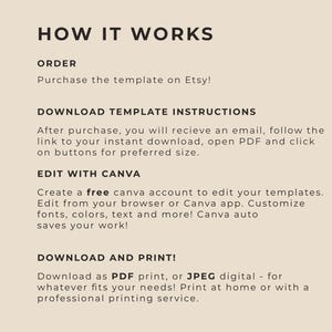 May include: Cream-colored graphic with the text "HOW IT WORKS" and instructions for purchasing, downloading, and editing templates using Canva. The text also mentions printing options.