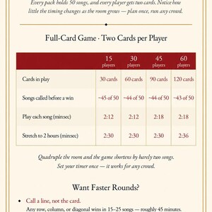May include: A printed guide titled Red5Sorcery Music Bingo The Host's Guide Timing Your Two-Hour Night. It features a table detailing cards in play, songs called, and timing for 15, 30, 45, and 60 players, plus tips for faster game rounds.