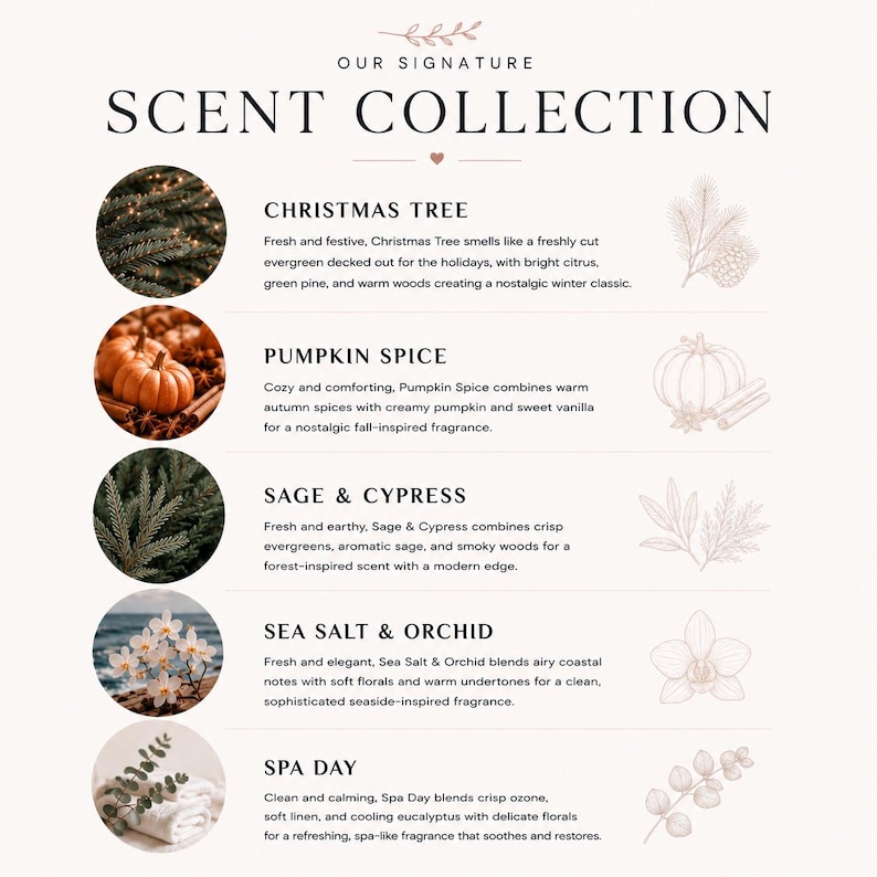 May include: A product display with the text "OUR SIGNATURE SCENT COLLECTION." The image showcases five scent descriptions: Christmas Tree, Pumpkin Spice, Sage & Cypress, Sea Salt & Orchid, and Spa Day. Each description includes a brief scent profile.