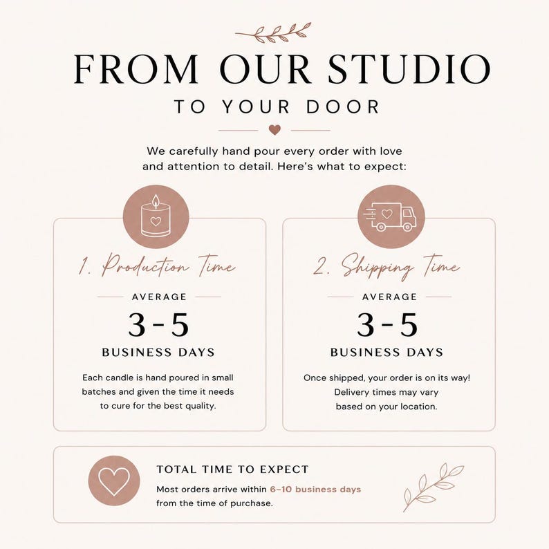 May include: A graphic with text that reads "FROM OUR STUDIO TO YOUR DOOR." It details production and shipping times, averaging 3-5 business days each. The total time to expect is 6-10 business days.