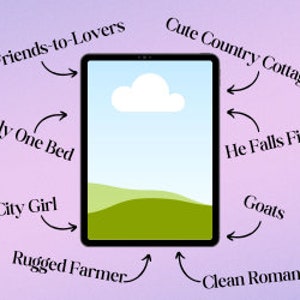 Könnte beinhalten: Illustration eines Tablet-Bildschirms mit einer Wolke und grünen Hügeln, umgeben von Text, der verschiedene Romantik-Tropen beschreibt, darunter "Friends-to-Lovers", "Only One Bed", "Cute Country Cottage", "He Falls First", "Goats", "City Girl", "Rugged Farmer" und "Clean Romance".