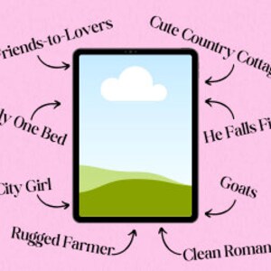 Könnte beinhalten: Illustration eines Tablet-Bildschirms mit einer Wolke und grünen Hügeln, umgeben von Text, der verschiedene Romantik-Tropen beschreibt, darunter "Friends-to-Lovers", "Only One Bed", "Cute Country Cottage", "He Falls First", "Goats", "City Girl", "Rugged Farmer" und "Clean Romance".