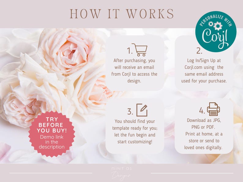 K&ouml;nnte beinhalten: Eine floral gestaltete Grafik mit dem Text "How It Works". Das Bild zeigt Schritte zum Zugriff auf und zur Anpassung eines Designs, mit einer Schaltfl&auml;che "Try Before You Buy" und einem Logo "Personalize with Corjl".