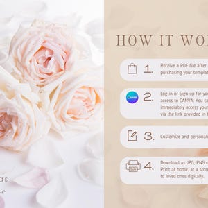 May include: Soft focus image featuring pale pink roses and petals. The image includes text that reads "HOW IT WORKS" with numbered steps detailing template usage: receive PDF, access Canva, customize, and download.