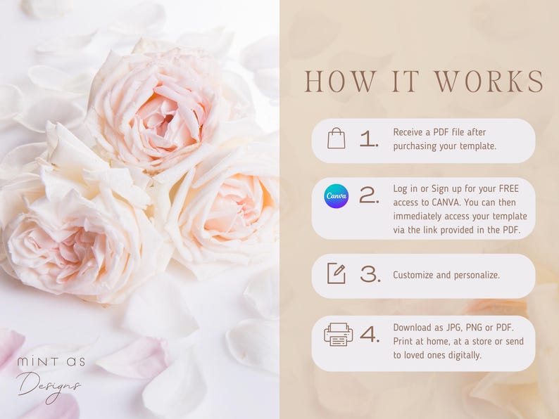 May include: Soft focus image featuring pale pink roses and petals. The image includes text that reads "HOW IT WORKS" with numbered steps detailing template usage: receive PDF, access Canva, customize, and download.