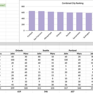 City Comparison Spreadsheet - Relocation Decision Tool for Couples - Google Sheet Instant Download image 3
