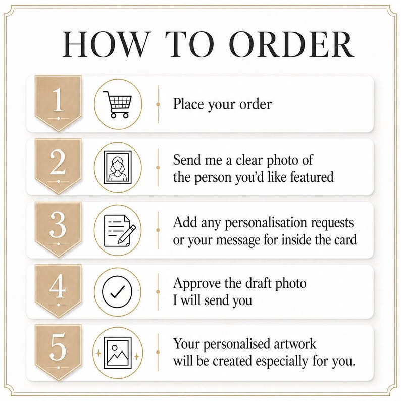 May include: A five-step instructional graphic titled HOW TO ORDER. Each step features a numbered tan shield icon and a circular line-art icon: a shopping cart, a portrait, a document with a pencil, a checkmark, and a framed picture with stars.