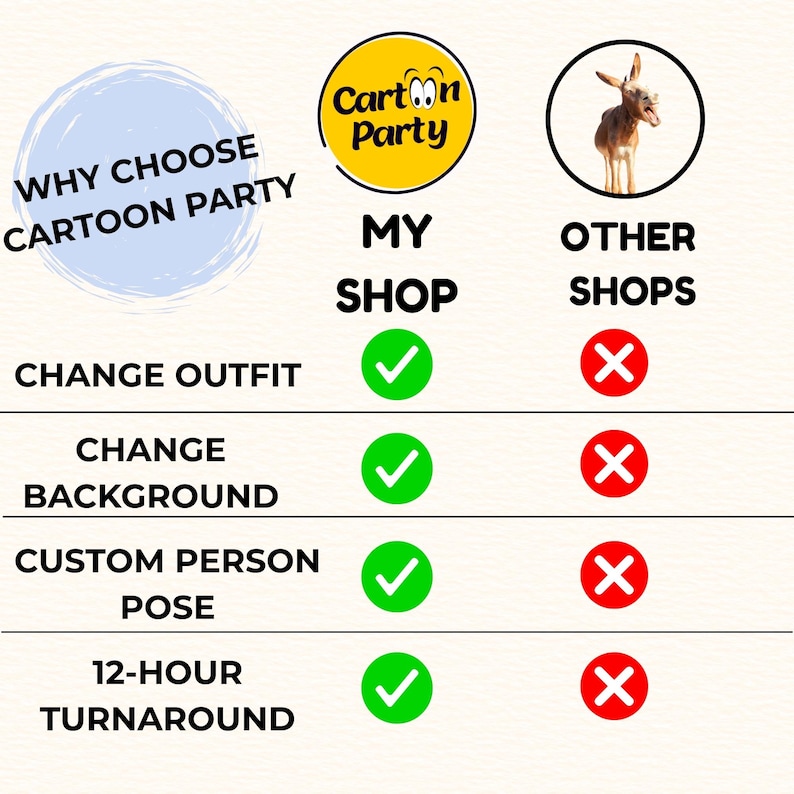 May include: A comparison chart titled WHY CHOOSE CARTOON PARTY featuring a yellow logo for MY SHOP and a donkey image for OTHER SHOPS. It lists features including CHANGE OUTFIT, CHANGE BACKGROUND, CUSTOM PERSON POSE, and 12-HOUR TURNAROUND with green checkmarks for MY SHOP and red X marks for OTHER SHOPS.