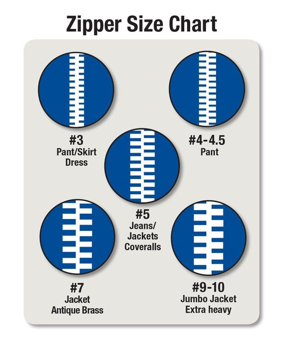 Zipper Sizes Explained