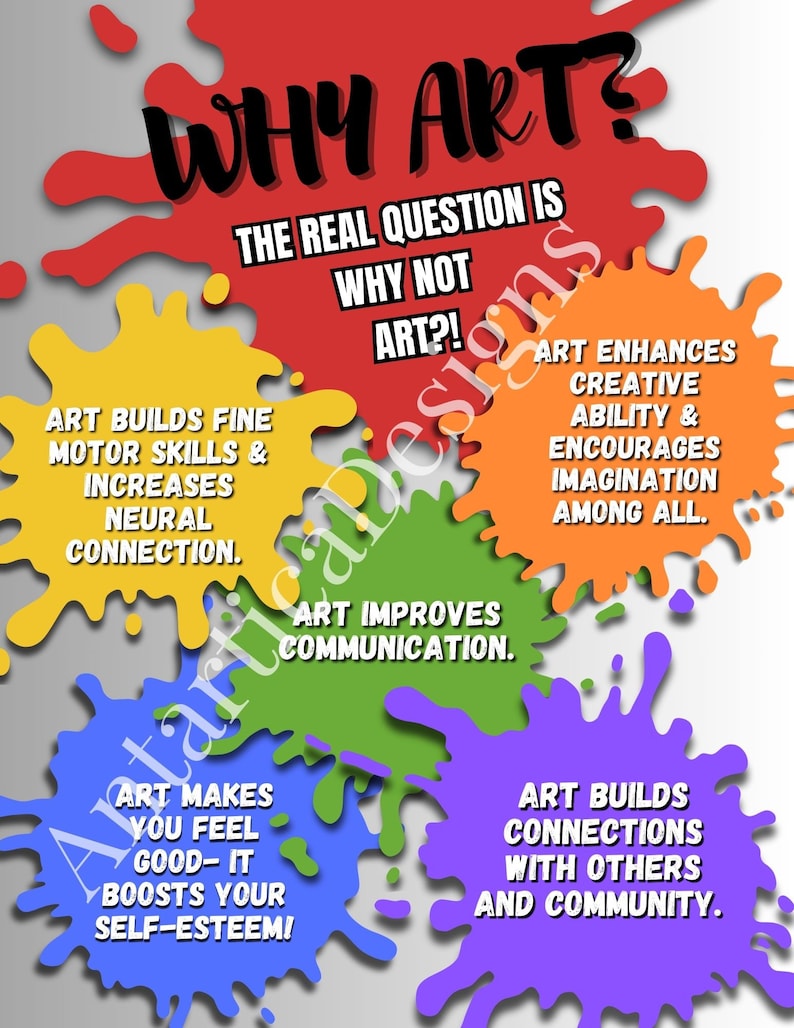 Why Art Poster - Etsy