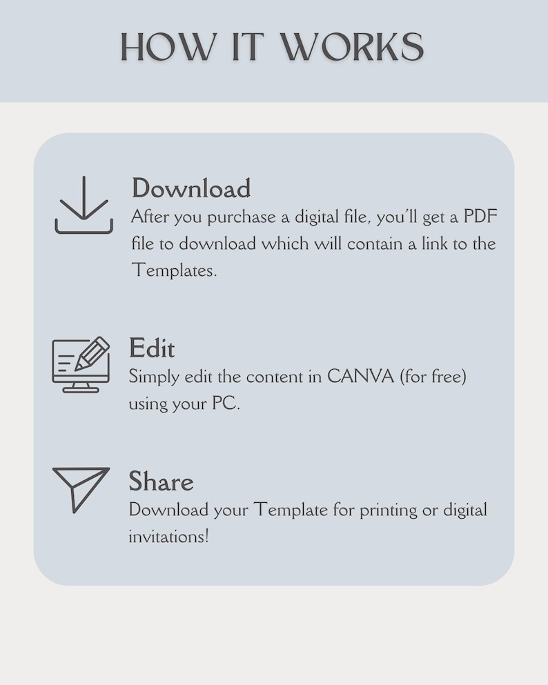 May include: A graphic showing how to download, edit, and share a digital template. The graphic includes three icons: a download arrow, a pencil and computer screen, and a paper airplane. The text reads "Download", "Edit", and "Share".
