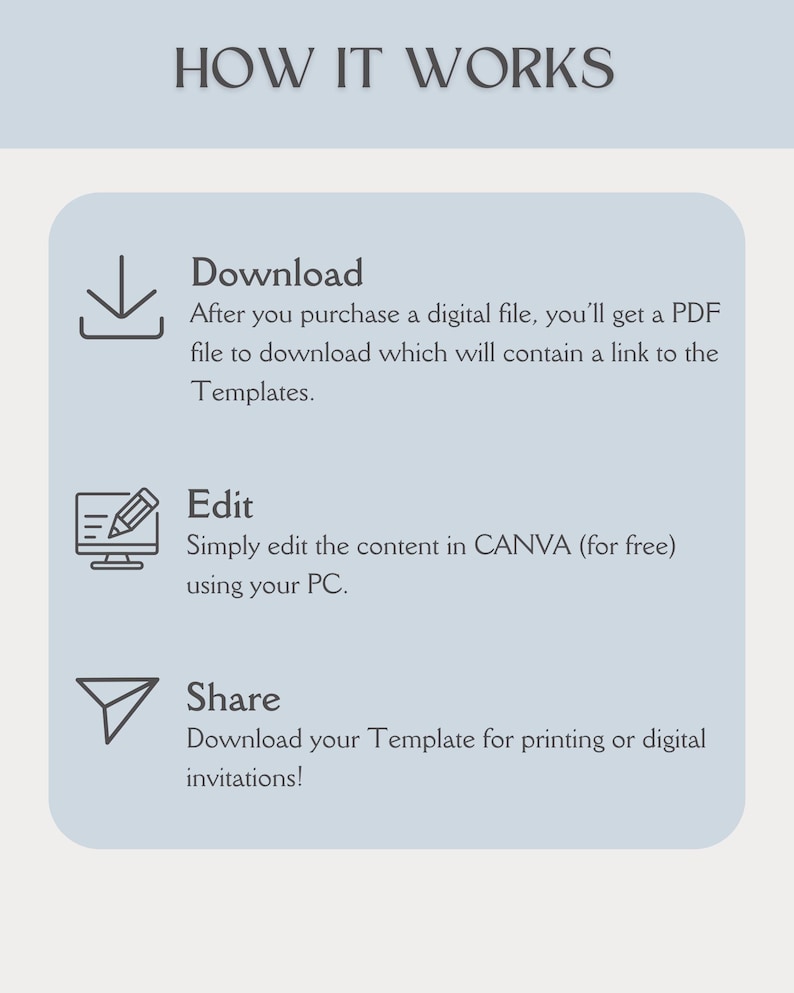 Puede incluir: Un gr&aacute;fico que muestra c&oacute;mo descargar, editar y compartir una plantilla digital. El gr&aacute;fico incluye tres iconos: una flecha de descarga, un l&aacute;piz y una pantalla de ordenador, y un avi&oacute;n de papel. El texto dice "C&oacute;mo funciona", "Descargar", "Editar" y "Compartir".
