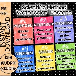 Poster del metodo scientifico: arredamento della lezione di scienza, stampabile di scienza, poster scientifico dell&#39;acquerello, arredamento scientifico, poster del laboratorio scientifico, download