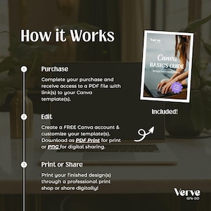 May include: A graphic showing the steps to use a Canva template. The steps are: Purchase, Edit, and Print or Share. A Canva Basics Guide is included. The Verve art co. logo is at the bottom.