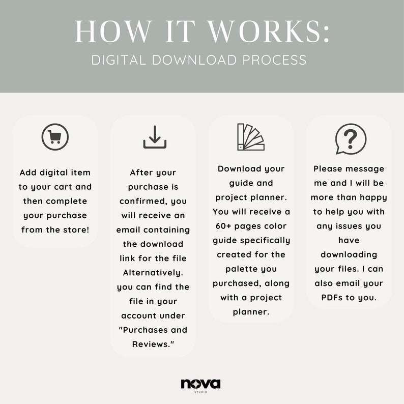 K&ouml;nnte beinhalten: Eine Infografik, die den digitalen Download-Prozess in vier Schritten darstellt: Hinzuf&uuml;gen zum Warenkorb, Kaufbest&auml;tigung, Herunterladen des Leitfadens und Projektplaners sowie Kontaktaufnahme f&uuml;r Hilfe. Die Infografik verwendet Symbole f&uuml;r jeden Schritt und Text, um den Prozess zu beschreiben.