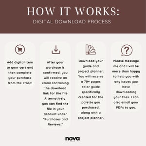 May include: A graphic explaining the digital download process for a product. The steps include adding the item to your cart, confirming your purchase, downloading your guide and project planner, and contacting the seller for help with any issues.