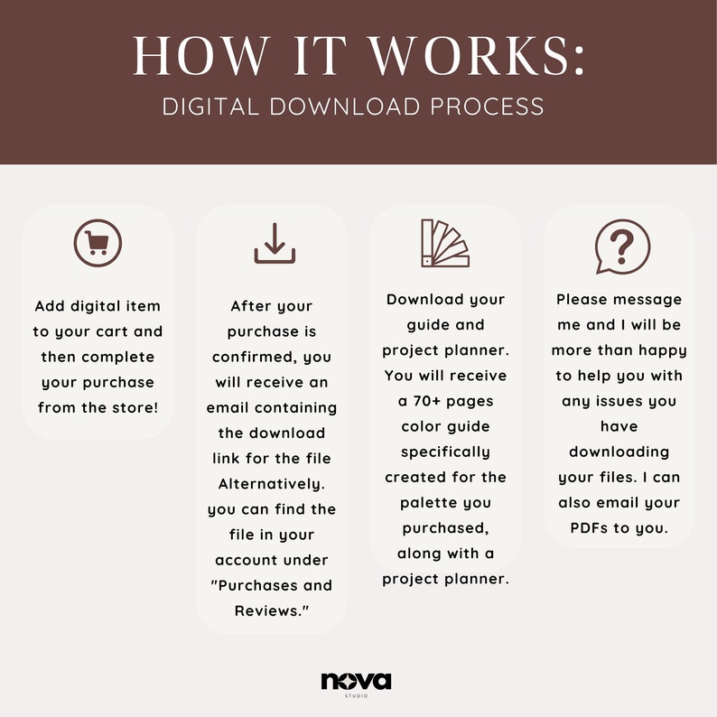 May include: A graphic explaining the digital download process for a product. The steps include adding the item to your cart, confirming your purchase, downloading your guide and project planner, and contacting the seller for help with any issues.