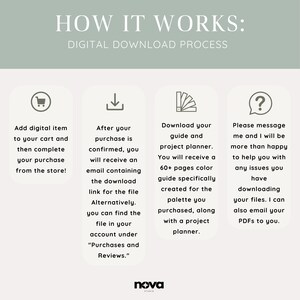 Puede incluir: Un infogr&aacute;fico que describe el proceso de descarga digital en cuatro pasos: agregar al carrito, confirmaci&oacute;n de compra, descargar la gu&iacute;a y el planificador del proyecto, y ponerse en contacto para obtener ayuda. El infogr&aacute;fico incluye iconos para cada paso y texto que describe el proceso.