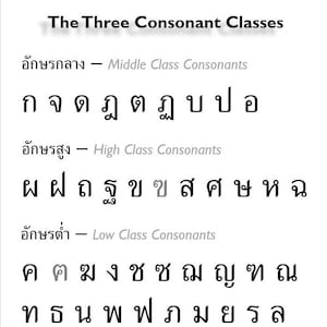 Three Consonant Classes, Thai consonants, Thai letters Tracing,  Handwriting Alphabets, Thai worksheets