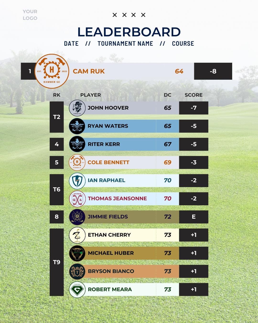 Golf Club Dubai Desert Leaderboard Golf Championship Dubai Desert Classic  Leaderboard 2018 Omega