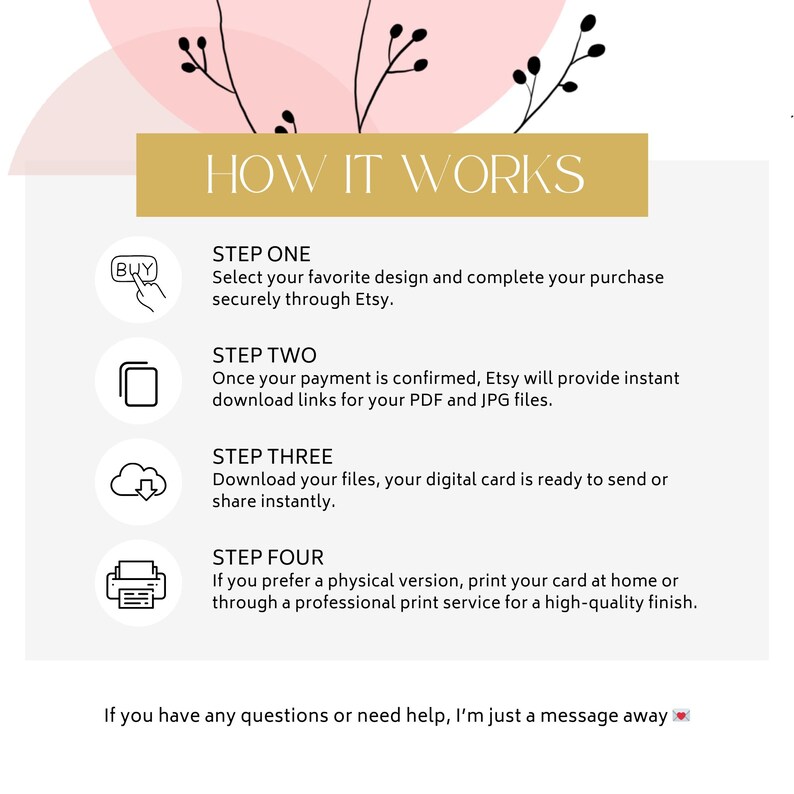 May include: A graphic with the text "HOW IT WORKS" and four steps for purchasing a digital product on Etsy. The steps include selecting a design, completing the purchase, downloading files, and printing the card.