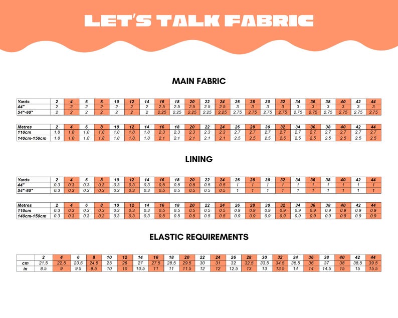 May include: Fabric requirements chart with measurements in yards, inches, and centimeters. The chart is divided into sections for main fabric, lining, and elastic, with measurements for various sizes. The text "LET'S TALK FABRIC" is at the top.