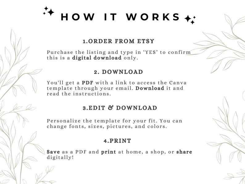 May include: A digital download guide with instructions on how to order, download, edit, and print a Canva template. The guide features a simple design with a white background and green floral illustrations.
