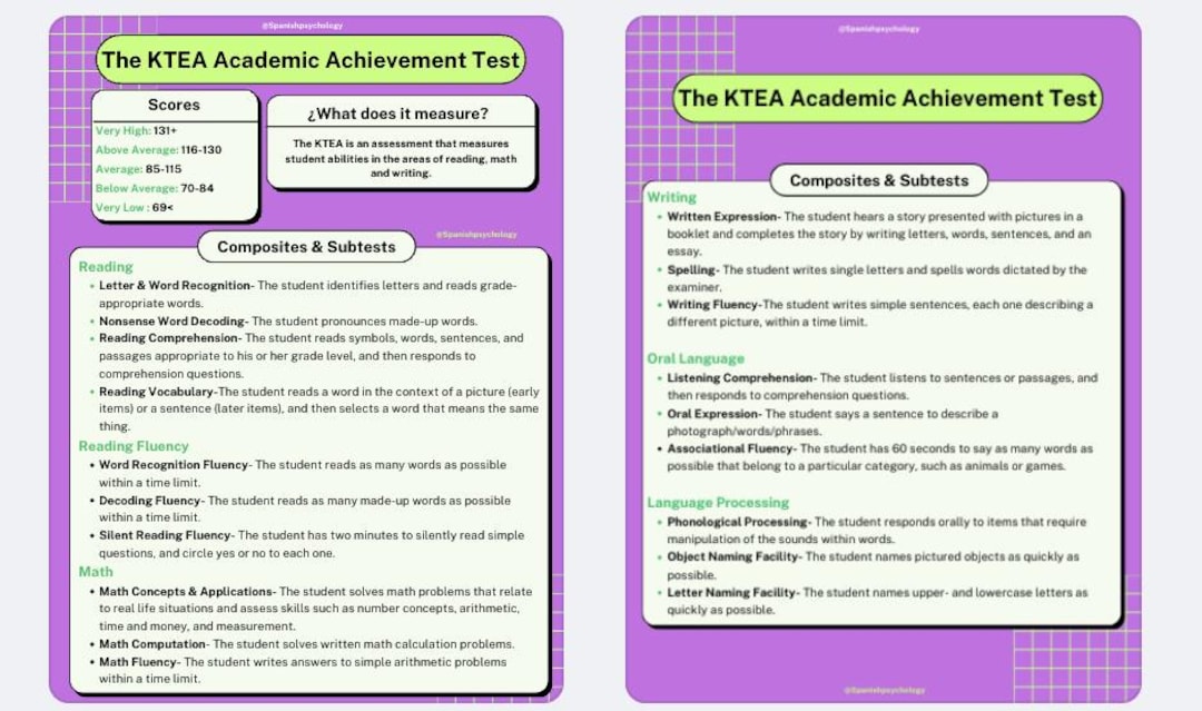 Ktea Booklets KTEA Cheat Sheet (eng/spanish) - Etsy