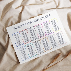 Times Tables Printable | Multiplication Chart | Math Learning Aid |  Multiplication Table | Classroom Printable&#39;s | Study Material