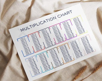Tafels afdrukbaar | Vermenigvuldigingstabel | Leerhulpmiddel voor wiskunde |  Tafel van vermenigvuldiging | Afdrukbare items in de klas | Studiemateriaal