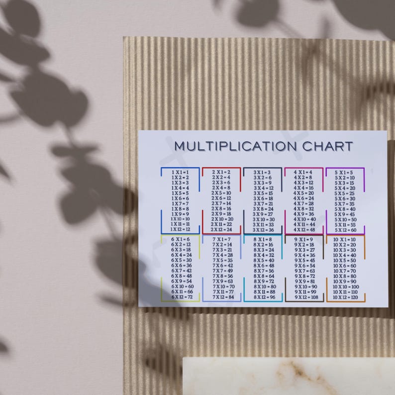 Printable Multiplication Chart Sheets: Math Learning Tool (PDF) - Etsy ...