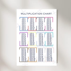 Printable Multiplication Chart | Times Table 1-12 PDF | Kids Math Learning Poster | Homeschool Classroom Decor | Instant Download