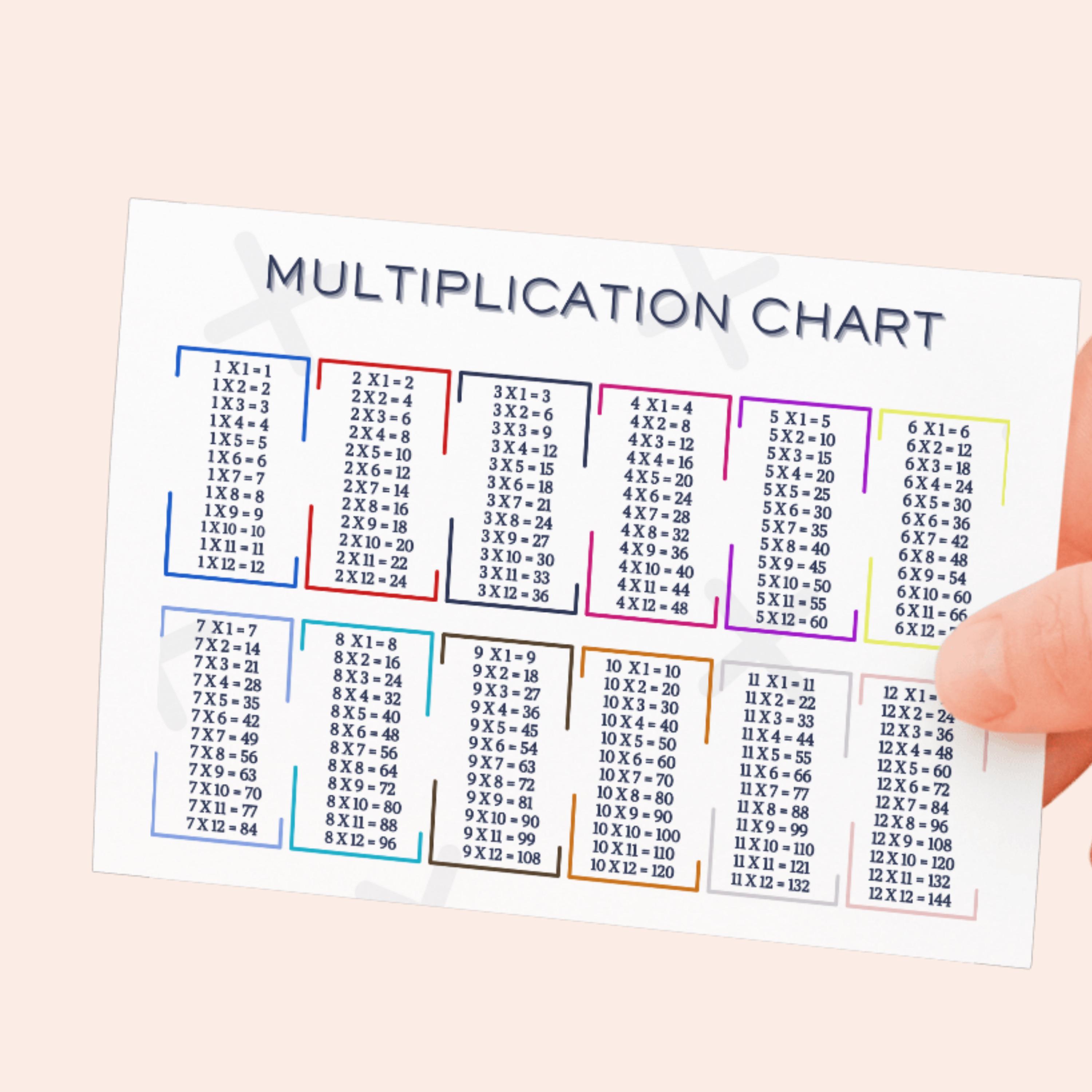 Times Tables Printable | Multiplication Chart | Math Learning Aid ...