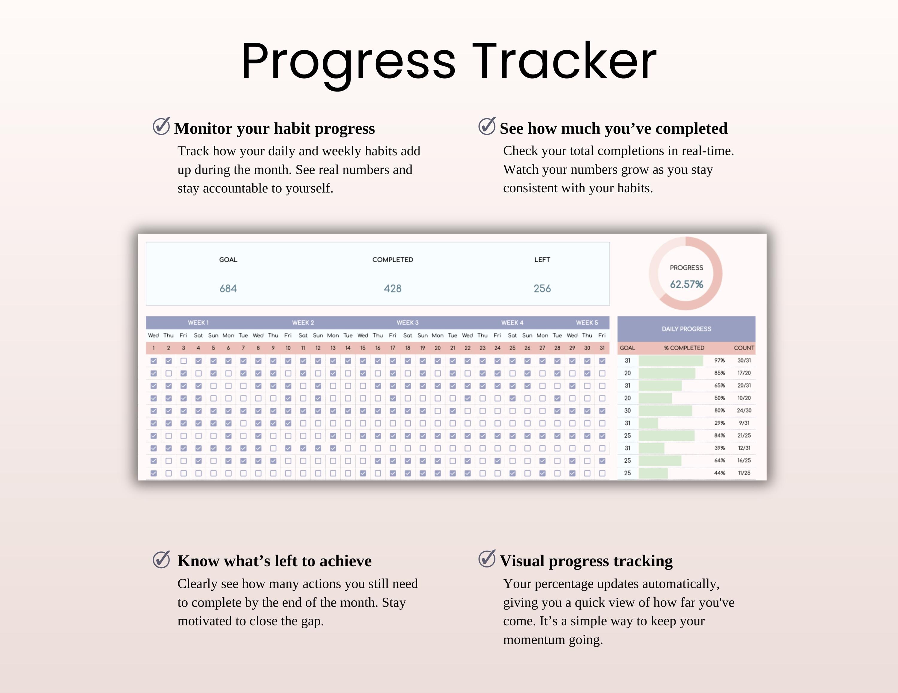 Habit Tracker Template Google Sheets Excel | Digital Monthly Weekly ...