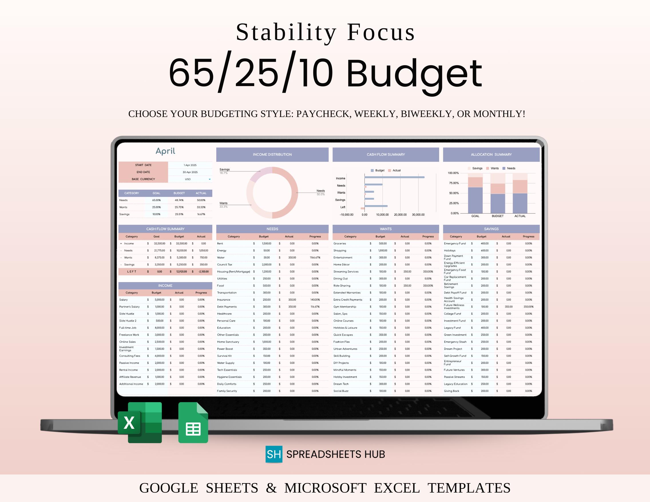 65/25/10 Budget Spreadsheet Template | Excel & Google Sheets | Ensuring Financial Stability | 65/25/10 RULE