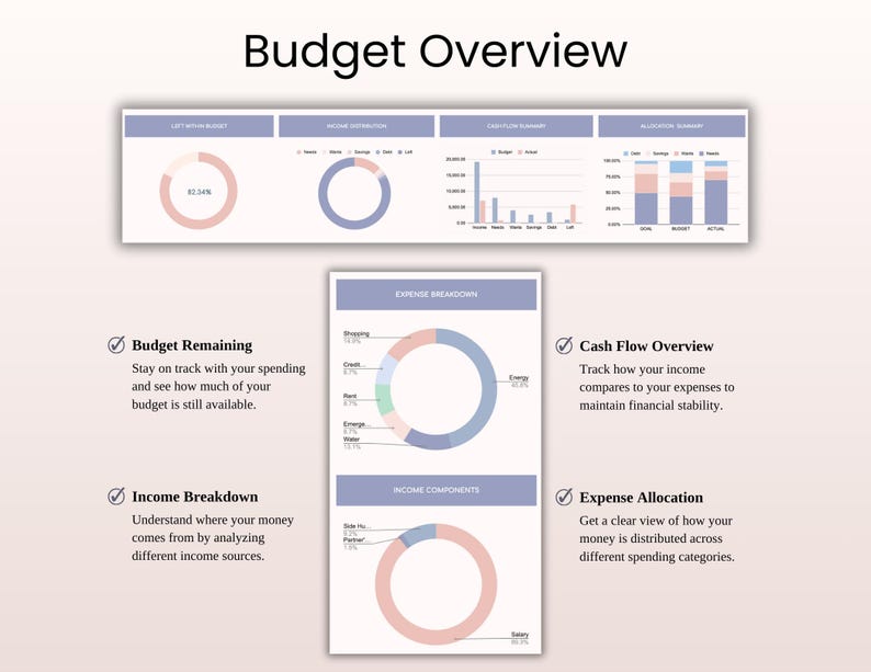 70/15/10/5 Budget Spreadsheet | Excel & Google Sheets Template - Etsy
