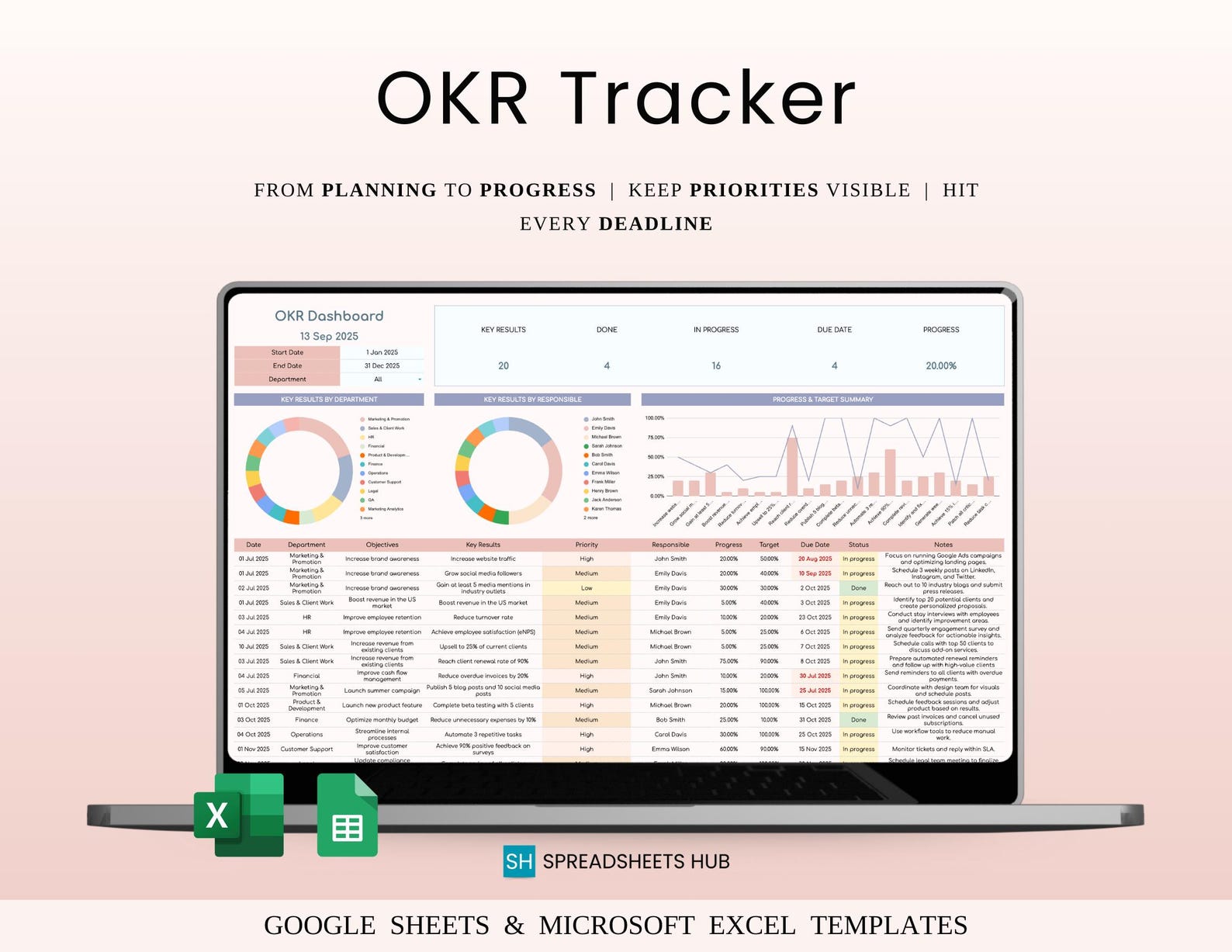 OKR Tracker Template Google Sheets Excel | Goal Progress Dashboard ...