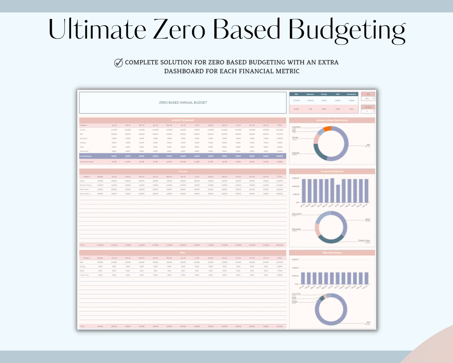 Annual Zero-based Budget Spreadsheet Template in Excel & Google Sheets ...
