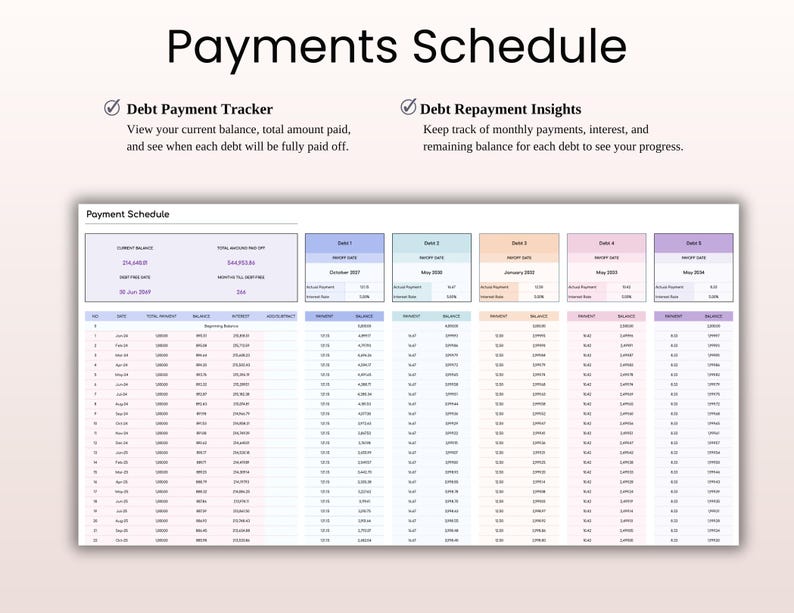 Debt Tracker Spreadsheet Template Excel & Google Sheets | Easy to Use ...