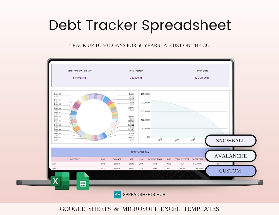 Debt Tracker Spreadsheet Template Excel & Google Sheets | Easy to Use